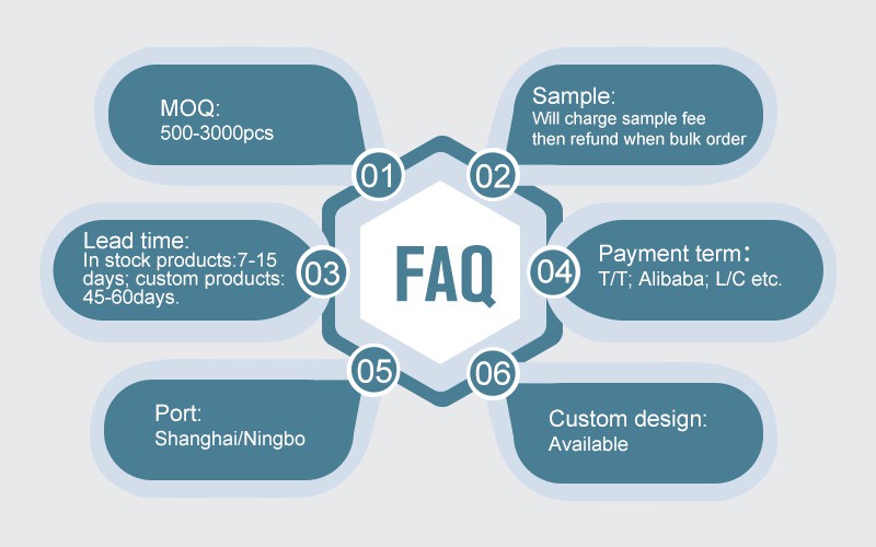 FAQ FAQ